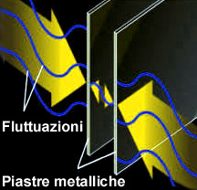 Effetto Casimir
