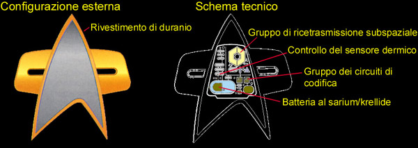 Dettagli del comunicatore