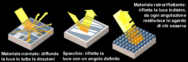 Materiali e luce