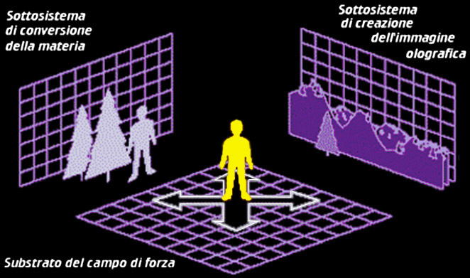 Schema di funzionamento Schema di funzionamento