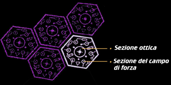 Emettitori olografici Emettitori olografici