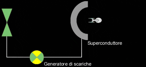 Impulso gravitazionale Impulso gravitazionale